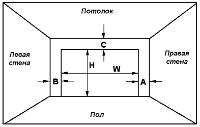 Размеры для расчёта ворот