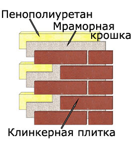 Облицовочные панели Forska