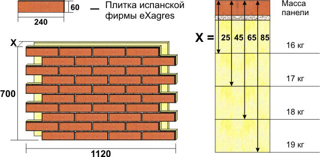 Облицовочные панели Forska с плиткой eXagres