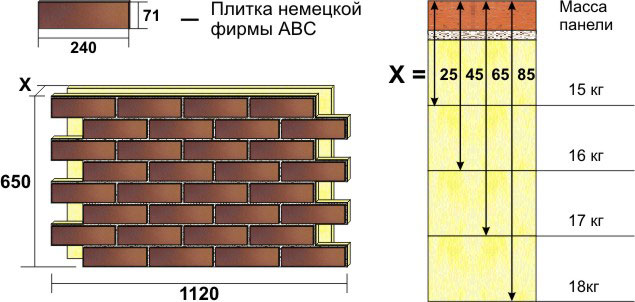 Облицовочные панели Forska с плиткой ABC Klinkergruppe
