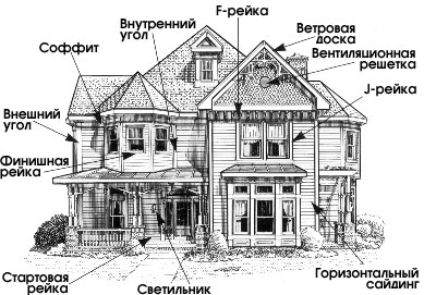 Аксессуары для сайдинга