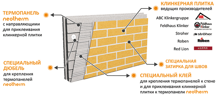 Термопанели фасадные установка