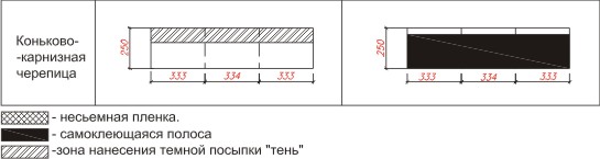 Коньково/карнизная черепица