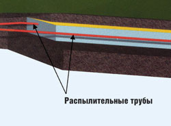 Впитывающая площадка