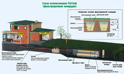 Насос, находящийся в колодце, предназначен для системы канализации, где воды не могут отводиться самотёком