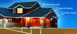 Выбор системы очистных сооружений (локальной канализации) – непростое, но важное решение