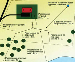 Минимальные расстояния системы впитывания
