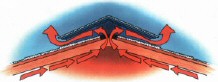 Вентиляция Ridge Master