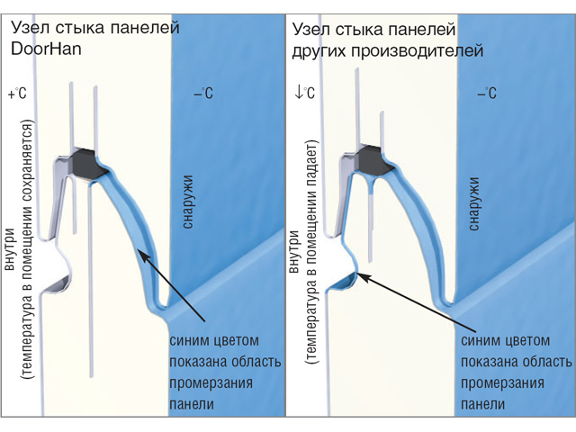 Подъемно-секционные ворота DoorHan