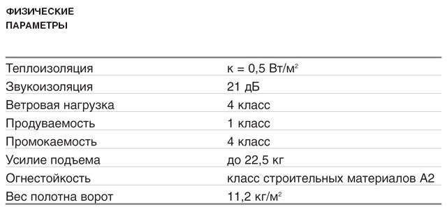 Подъемно-секционные ворота DoorHan