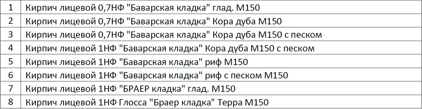 Доставка кирпича и тротуарной плитки BRAER за 1 руб до Москвы и 50% до Санкт-Петербурга