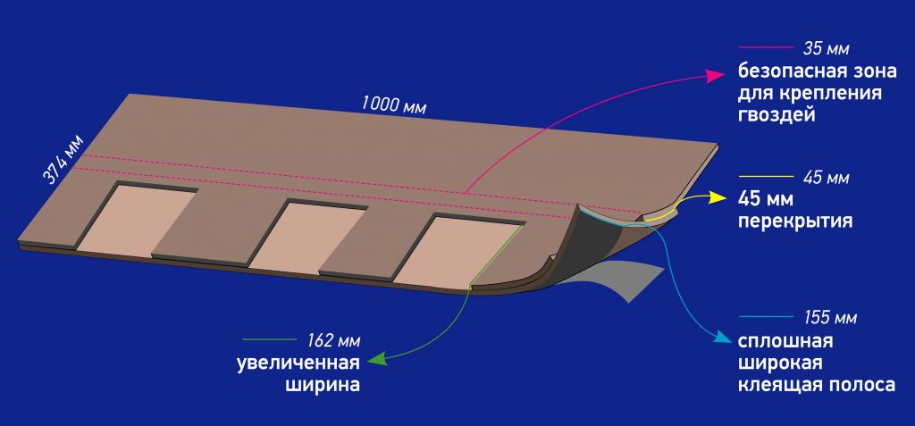 Новое поколение двухслойной гибкой черепицы Катепал (Финляндия)!