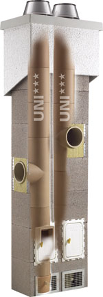 Керамические дымоходы «Schiedel»