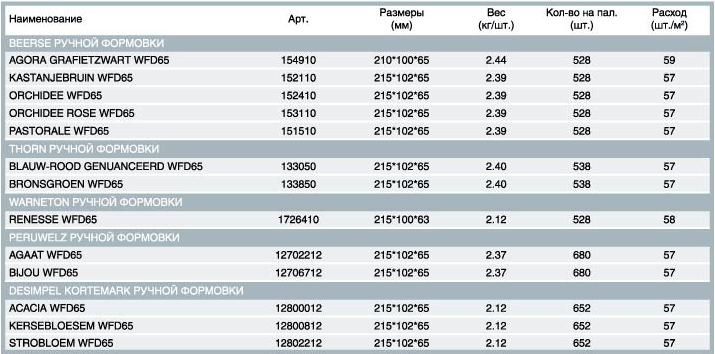 Очарование старины: кирпич ручной формовки «Terca» из Бельгии. До 31 августа 2009 г. со скидкой!