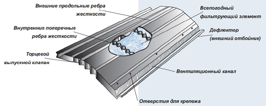 Новинка! Коньковая вентиляция ShingleVent II