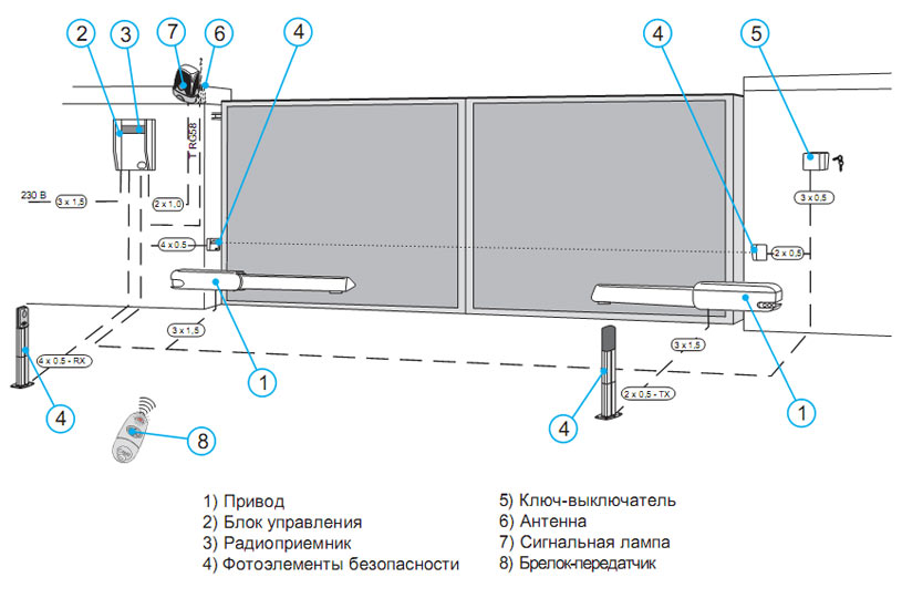автоматизация распашных ворот