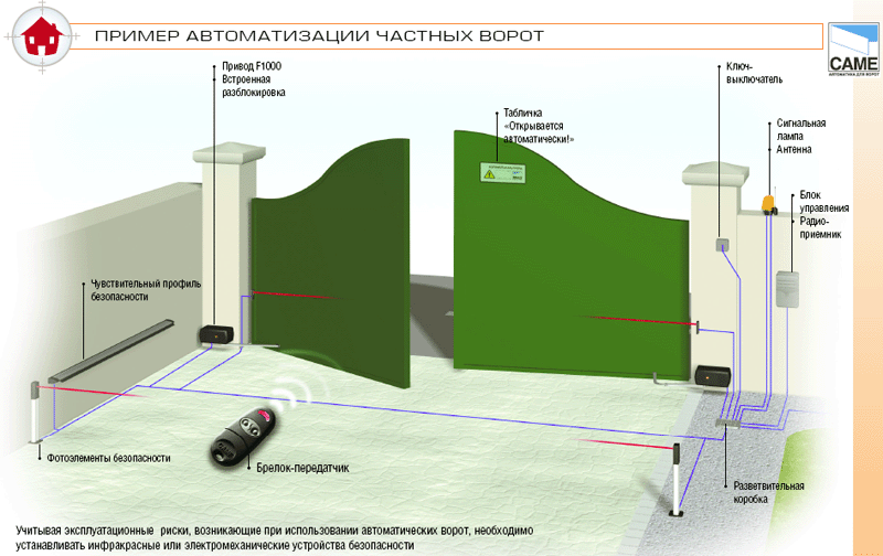 Автоматизация распашных ворот