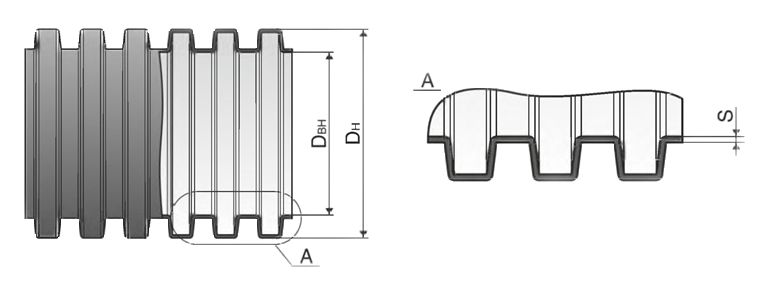 Труба дренажная без перфорации 110мм в разрезе