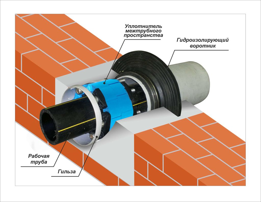 Уплотнитель межтрубного пространства 160/110 мм - Уплотнитель .