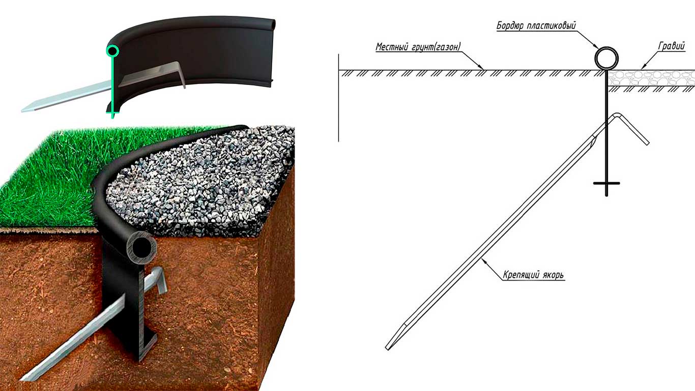 Якорь крепящий оцинкованный купить в Санкт-Петербурге Якорь крепящий оцинкованный