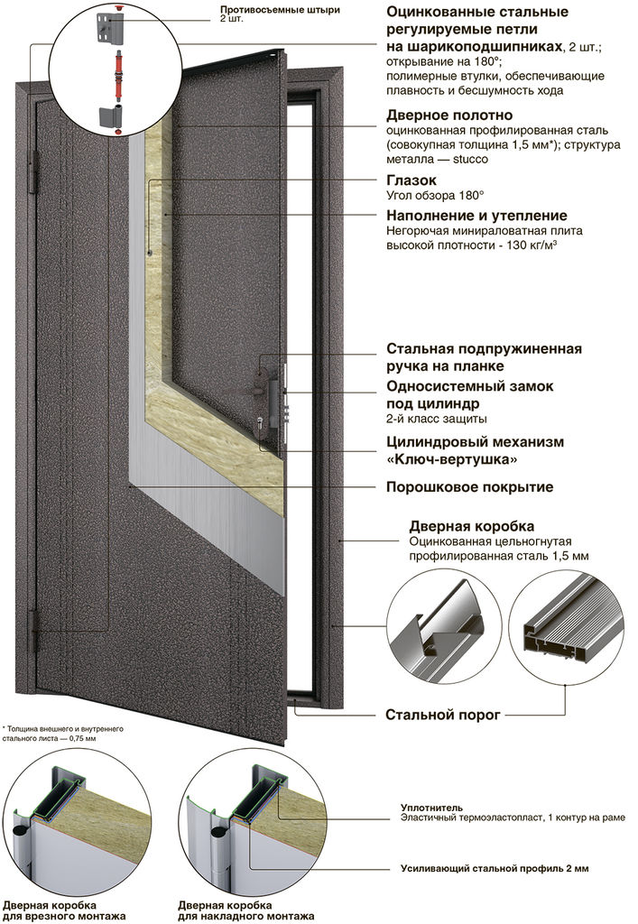 конструкция двери ЭКО