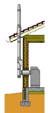 Базовый комплект стального дымохода Шидель Перметер (Перметр) Schiedel Permeter, настенный монтаж