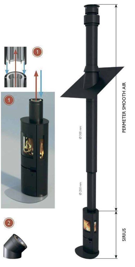 Камин Schiedel Sirius 3G с дымоходом Permeter Smooth Air 10м