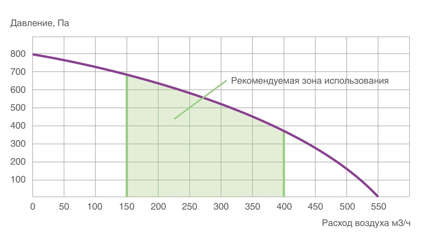 Alpha 400 V(R) ПВУ вертикальная с роторным рекуператором правая Provent купить в Санкт-Петербурге Alpha 400 V(R) ПВУ вертикальная с роторным рекуператором правая Provent