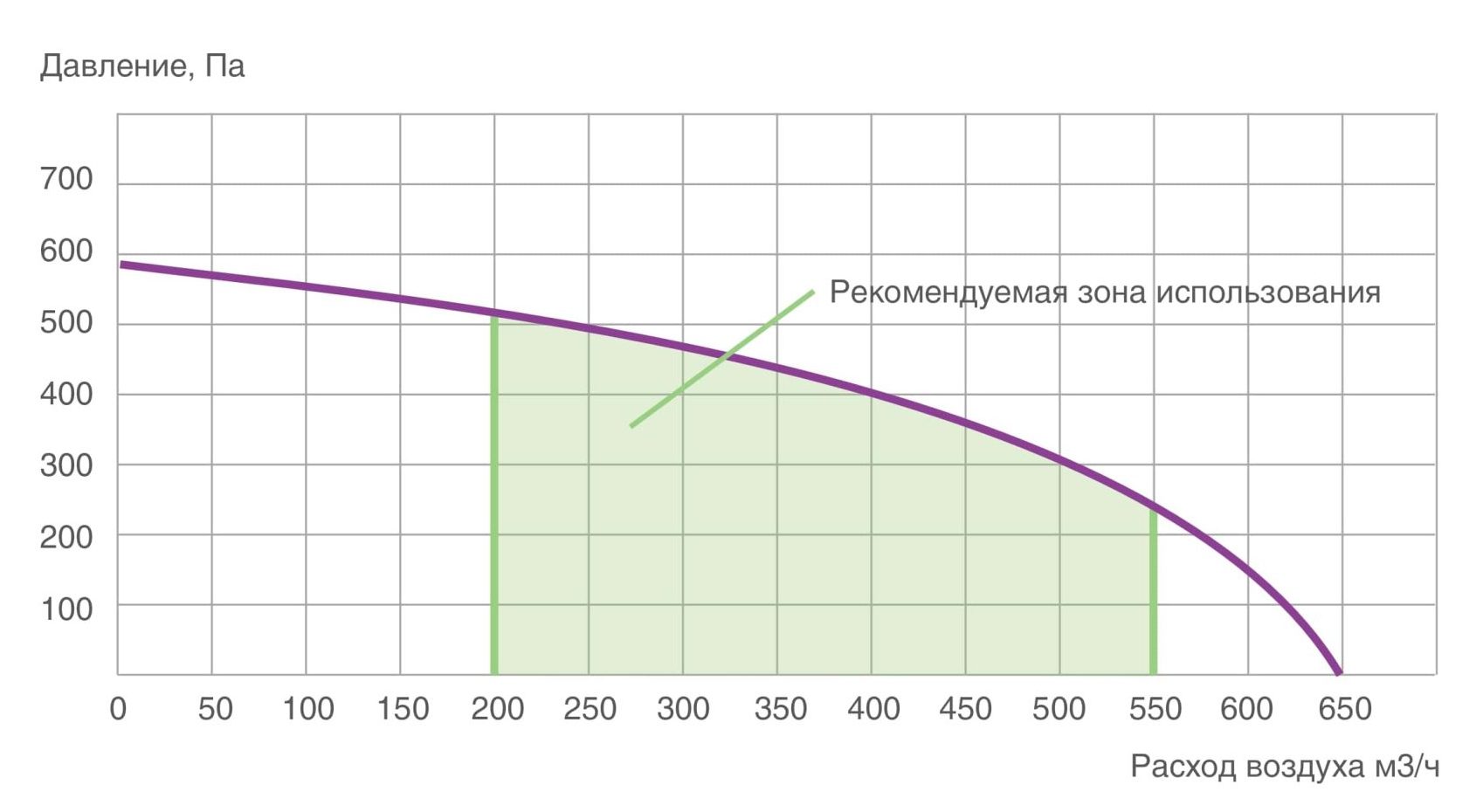 Alpha 550 V(R) ПВУ вертикальная с роторным рекуператором правая Provent купить в Санкт-Петербурге Alpha 550 V(R) ПВУ вертикальная с роторным рекуператором правая Provent