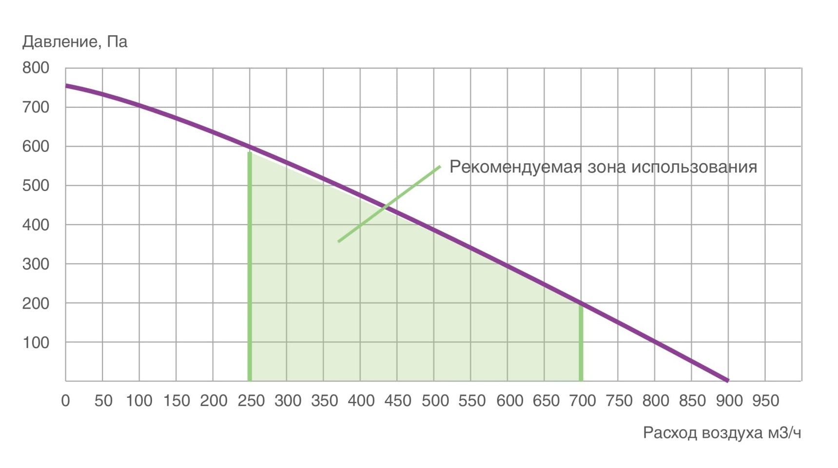 Alpha 700 V(L) ПВУ вертикальная с роторным рекуператором левая Provent купить в Санкт-Петербурге Alpha 700 V(L) ПВУ вертикальная с роторным рекуператором левая Provent