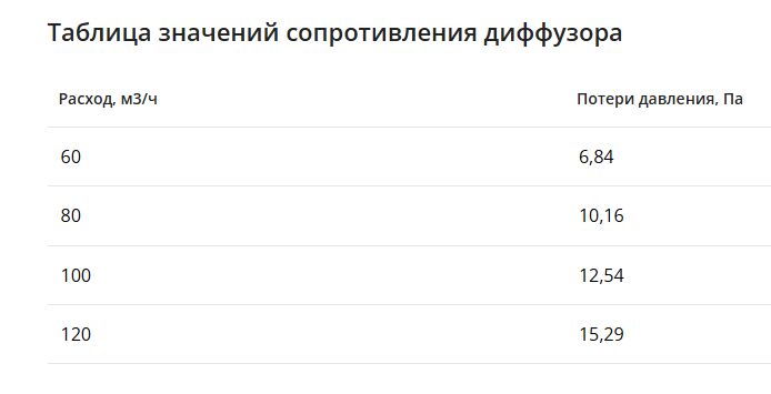 Щелевой диффузор в гипрок с КСД на 4 выхода VPNDG 1000х25/90х4 Provent