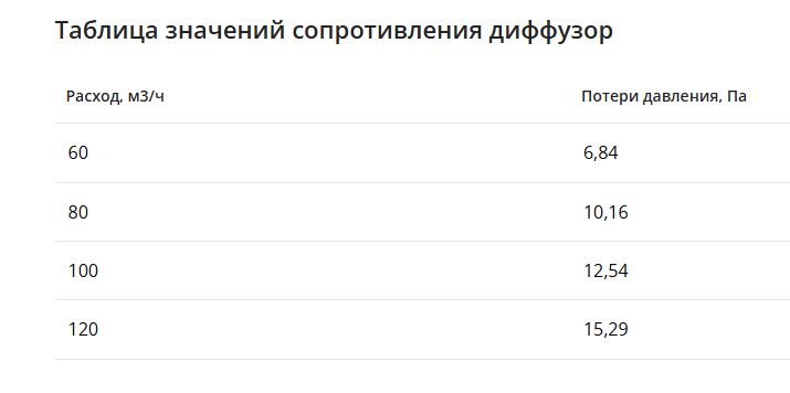 Щелевой диффузор для натяжного потолка с КСД на 4 выхода VPND 1000х25/90х4 Provent