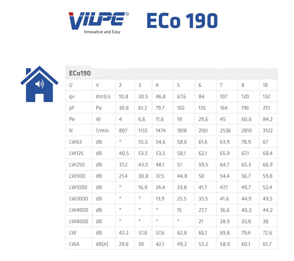 Р-Вентилятор EСо190/125/700