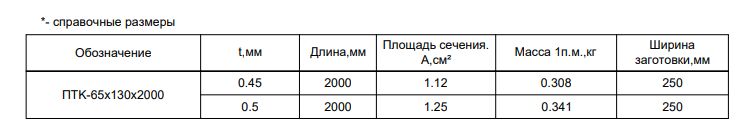 Планка торцевая кровельная FASTCLICK МП 0.5мм VALORI 65х130-2000мм купить в Санкт-Петербурге Планка торцевая кровельная FASTCLICK МП 0.5мм VALORI 65х130-2000мм