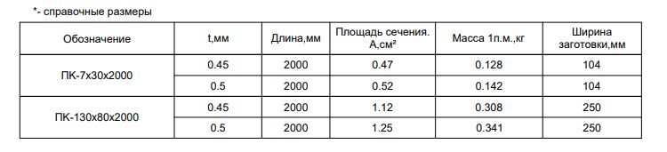 Планка карнизная FASTCLICK МП 0.5мм VALORI 130х80-2000мм купить в Санкт-Петербурге Планка карнизная FASTCLICK МП 0.5мм VALORI 130х80-2000мм