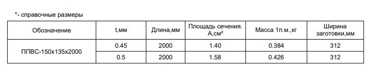 Планка примыкания верхняя к стене FASTCLICK МП 0.5мм VikingMP E 150х135-2000мм купить в Санкт-Петербурге Планка примыкания верхняя к стене FASTCLICK МП 0.5мм VikingMP E 150х135-2000мм