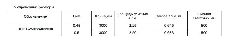 Планка примыкания верхняя к трубе FASTCLICK МП 0.5мм VikingMP E 250х240-2000мм купить в Санкт-Петербурге Планка примыкания верхняя к трубе FASTCLICK МП 0.5мм VikingMP E 250х240-2000мм