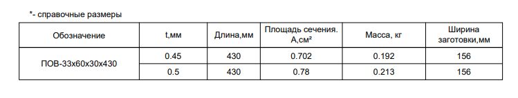 Планка опорная вентпрогона FASTCLICK МП 0.45мм PE 33х60х30х430 купить в Санкт-Петербурге Планка опорная вентпрогона FASTCLICK МП 0.45мм PE 33х60х30х430