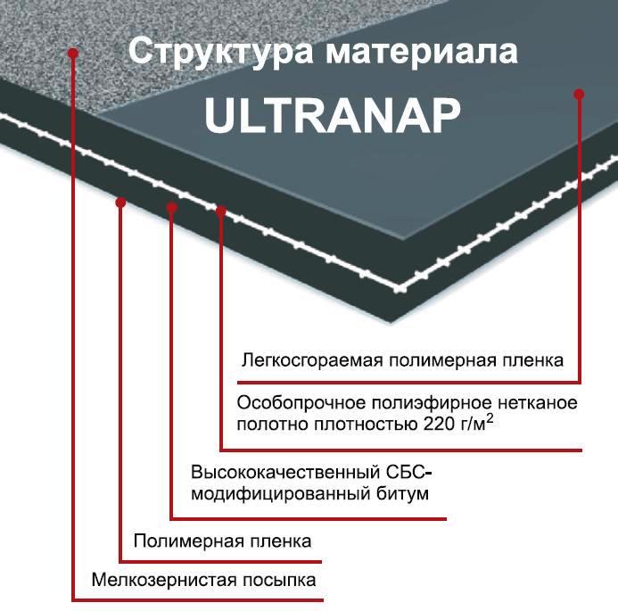 ICOPAL ULTRANAP 1*10м, Икопал Ультранап ICOPAL ULTRANAP 1*10м