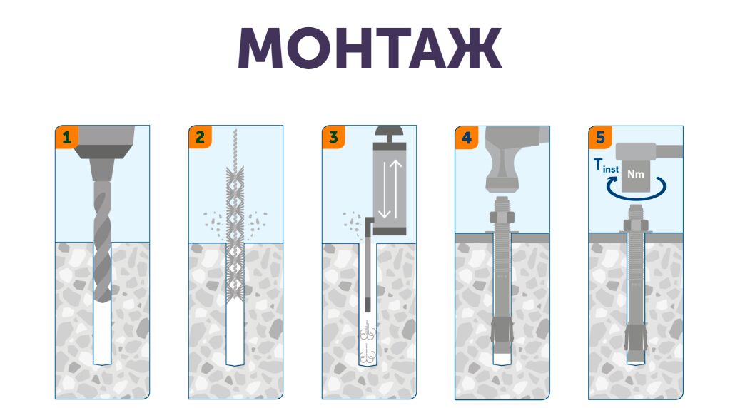 SORMAT S-KAK+ 10/40/20х102мм Анкер клиновой горячий цинк 25шт/уп купить в Санкт-Петербурге SORMAT S-KAK+ 10/40/20х102мм Анкер клиновой горячий цинк 25шт/уп