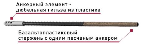 Базальтопластиковый анкер Гален БПА-450-6-1П купить в Санкт-Петербурге Базальтопластиковый анкер Гален БПА-450-6-1П