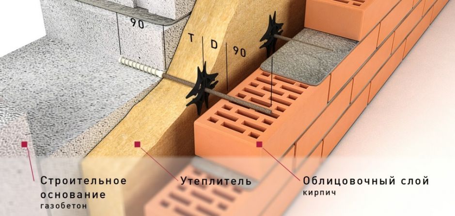 Способы крепления утеплителя к кирпичной стене: подробное руководство