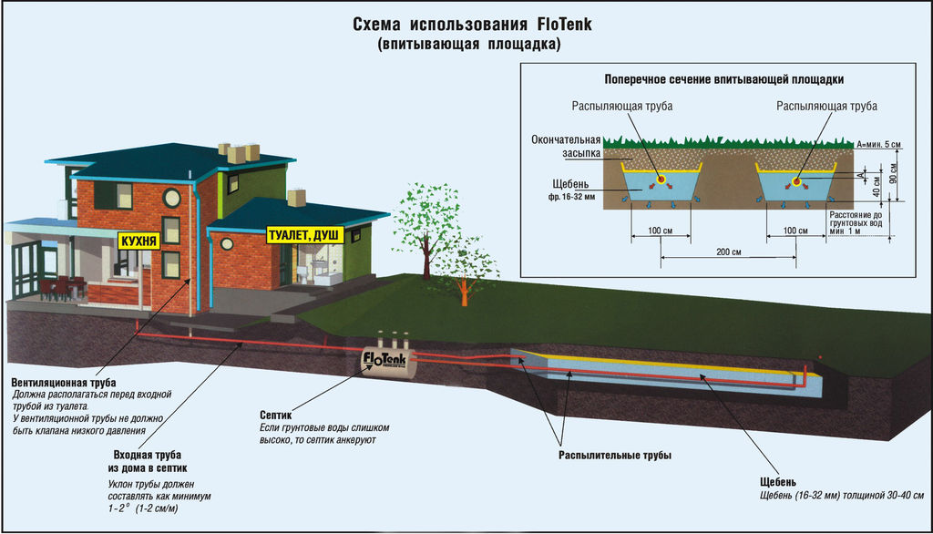 Схема поля рассеивания