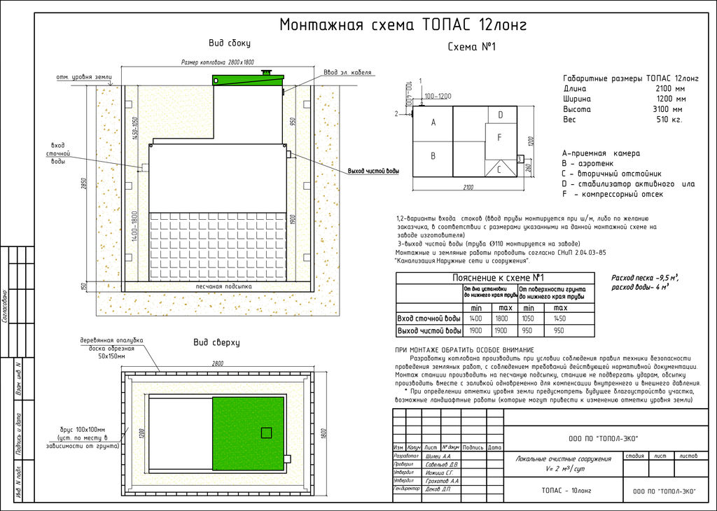 TOPAS 12 Long монтажная схема
