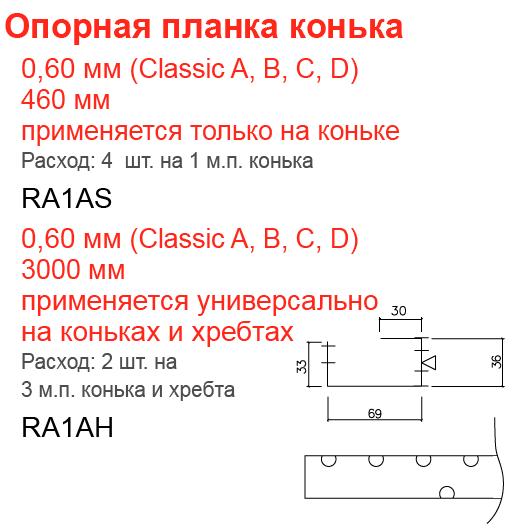 Опорная планка конька Ruukki