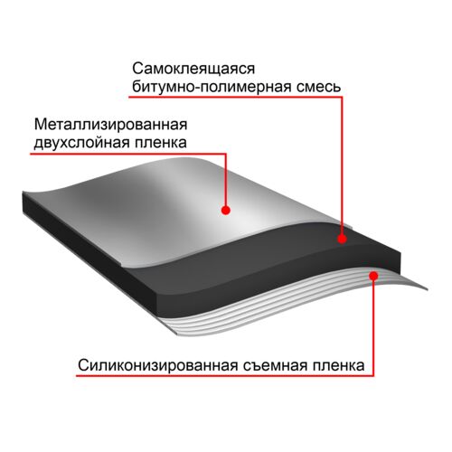 Ремонтная гидроизоляция 5в1 ТЕХНОНИКОЛЬ 0.8х15м купить в Санкт-Петербурге Ремонтная гидроизоляция 5в1 ТЕХНОНИКОЛЬ 0.8х15м