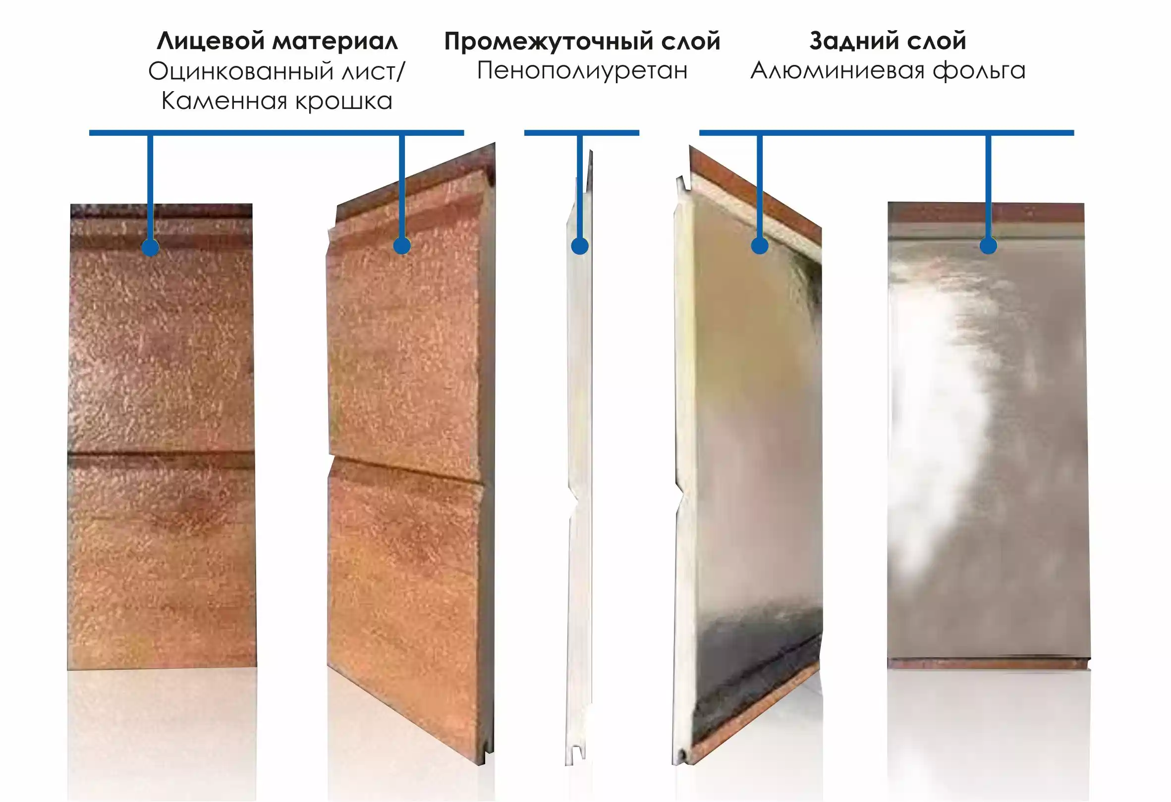 ТЕПЛОПАН Панель фасадная Гранитное покрытие серо-белый 16х380х3800мм купить в Санкт-Петербурге