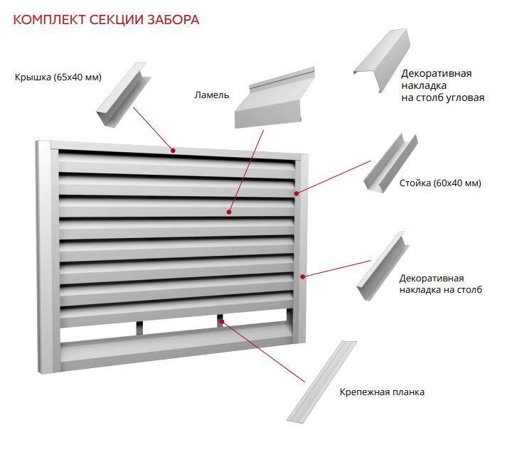 Комплектация секции забора жалюзи Гранд Лайн