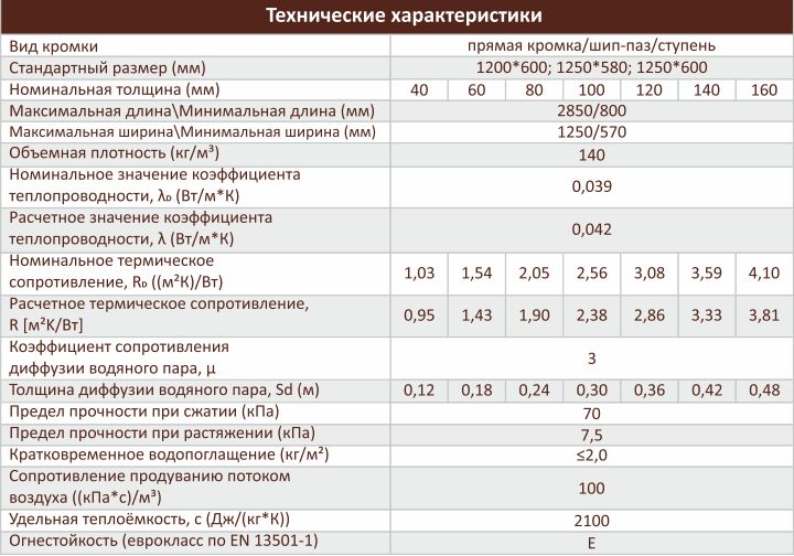 Технические характеристики