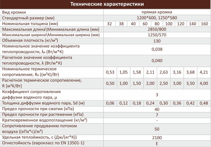 Технические характеристики